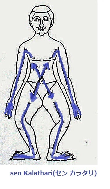 タイ古式マッサージ理論⑤: サバイサバイ タイ古式マッサージ